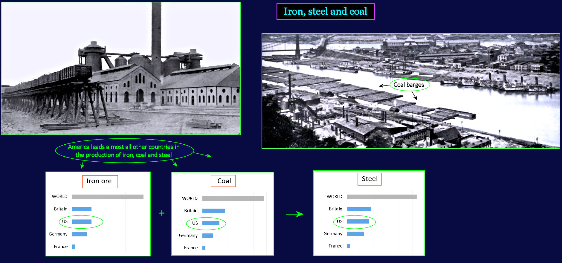 Global iron, steel and coal, 1890